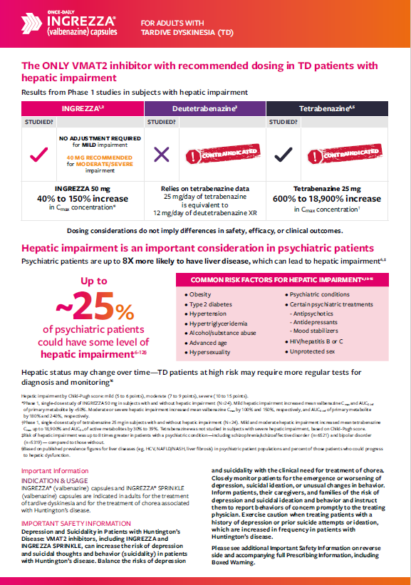 Ingrezza Hepatic Impairment