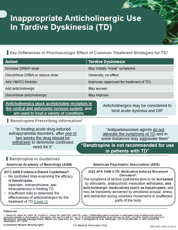 Neurocrine - Inappropriate Use in TD