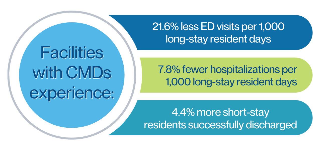 CMD Outcome Data - Large