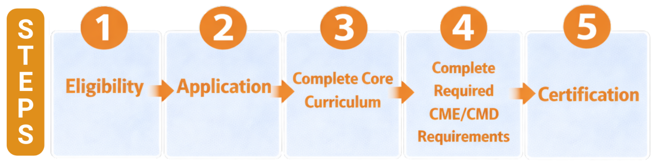 Certification Process