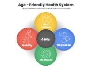 Caring 4Ms Heart Failure May 2026