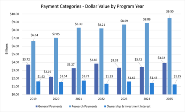 Policy Snapshot July 2026