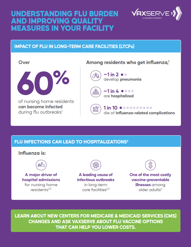 LTC Flu Burden & Quality Measures